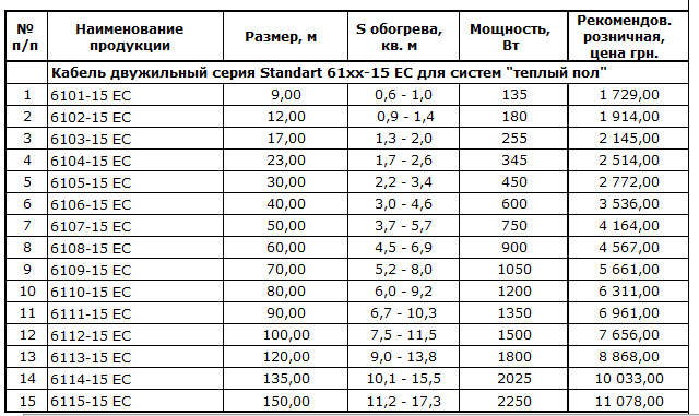 Линейка кабеля двужильного серии Standart 61xx-15 ЕС для систем 