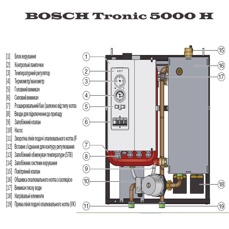 Конструкция электрического котла Bosch Tronic 5000 H