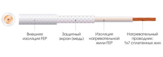 Конструкция нагревательного кабеля Extherm
