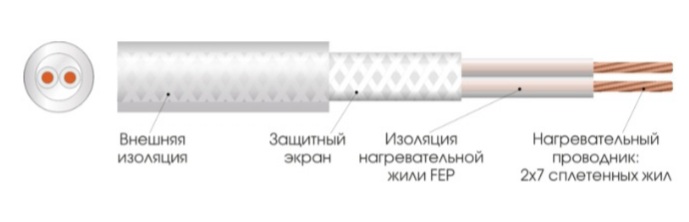Конструкция нагревательного кабеля Extherm