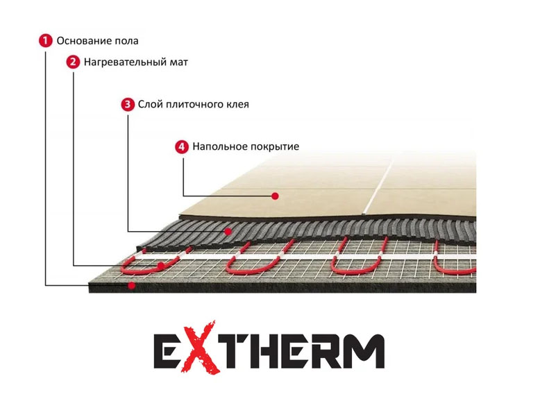 Укладка нагревательного мата Extherm